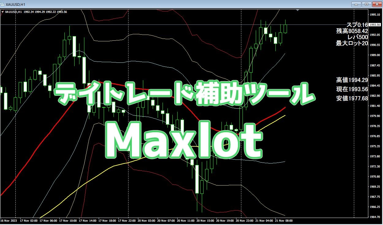 Maxlot チャート上に口座情報を表示しトレードしやすくするインジケーター