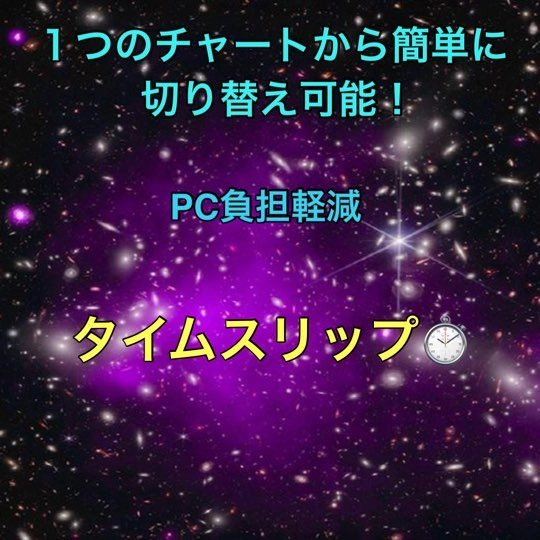 MT4.MT5通貨ペアと時間足を簡単に切り替えられる レビュー