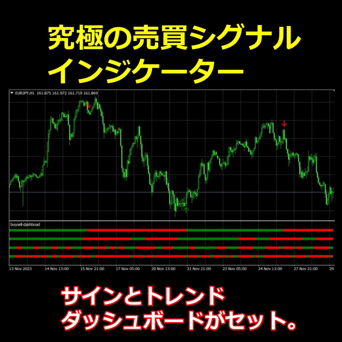 【究極の売買シグナルインジケーター】サインとトレンドダッシュボードがセット。 レビュー