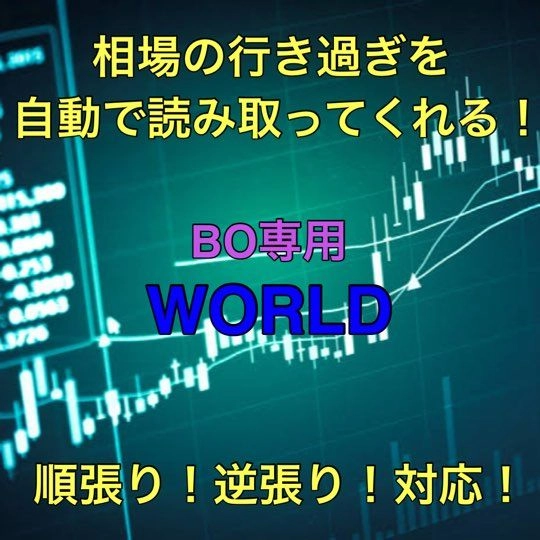 相場の行き過ぎを読み取って矢印を出してくれるサインツール レビュー