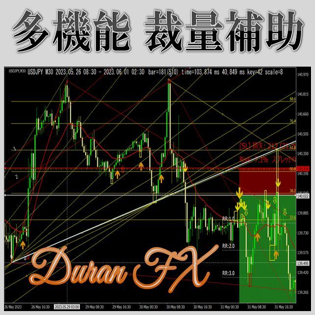 キー入力でチャート操作、ダウ理論、水平線・トレンドライン・チャネルライン描画、チャートパターン・ハーモニック検出、ウォルフ波動、ロット・リスクリワード計算など、多数ある機能を切り替えて表示します。