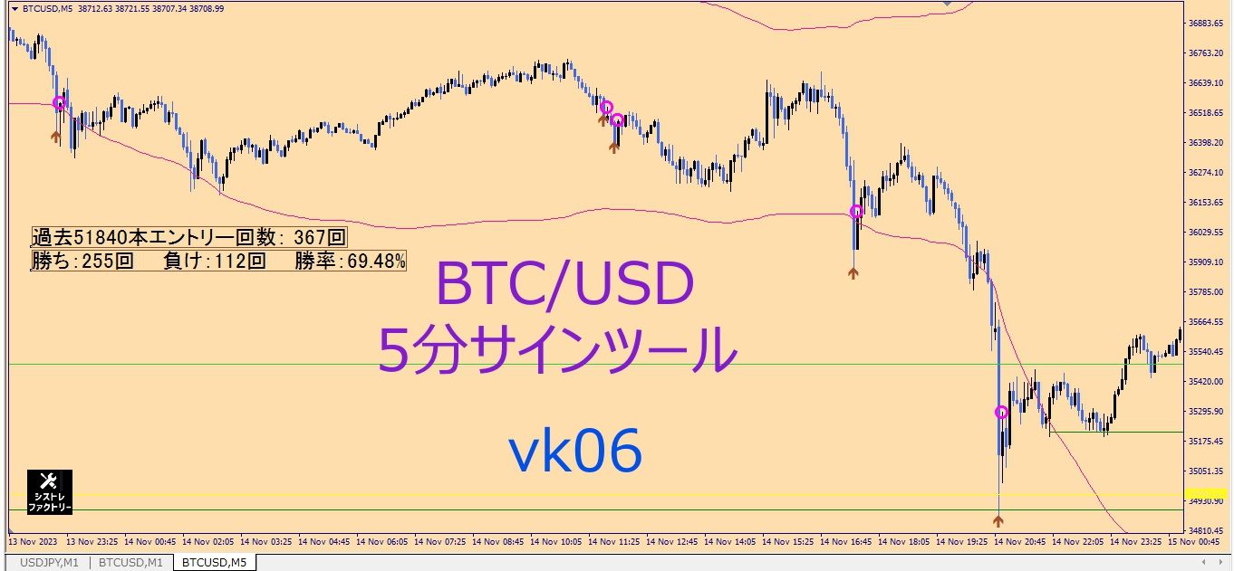 vk06.勝率重視のサインツール。BTC/USD他複数通貨対応。自動エントリー等にも最適