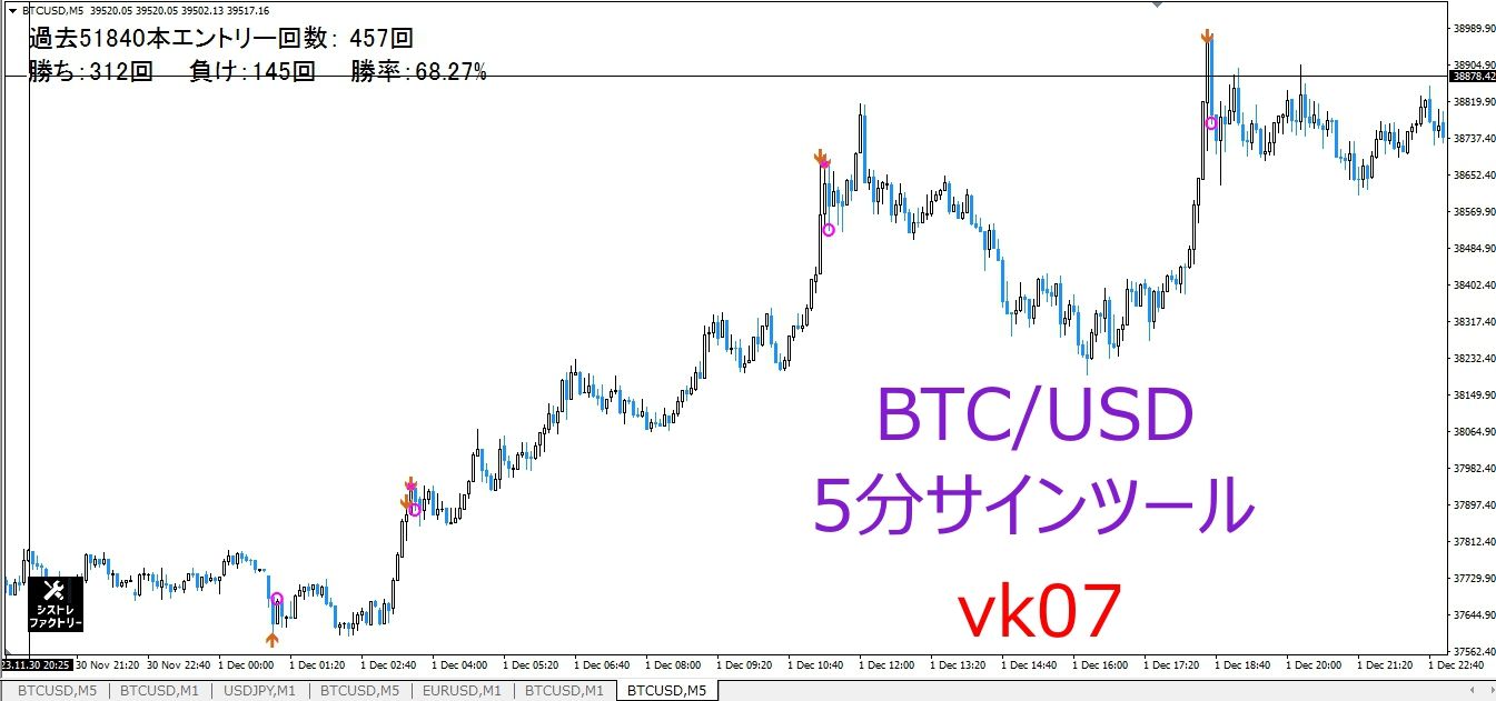 BTC/USD 5分ツール[vk06]の強化版