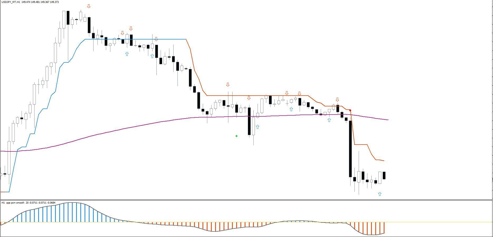 高期待値、高性能FXサインツール、スキャ、デイトレ、スイングに対応、全ての通貨ペアに対応
