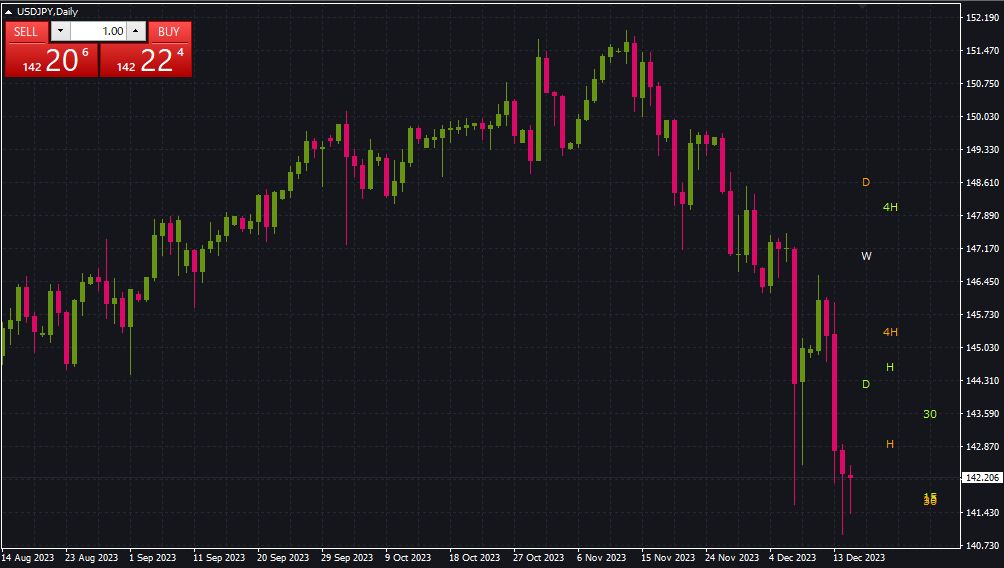 見落としがちな他の時間足の移動平均線の発見にどうぞ