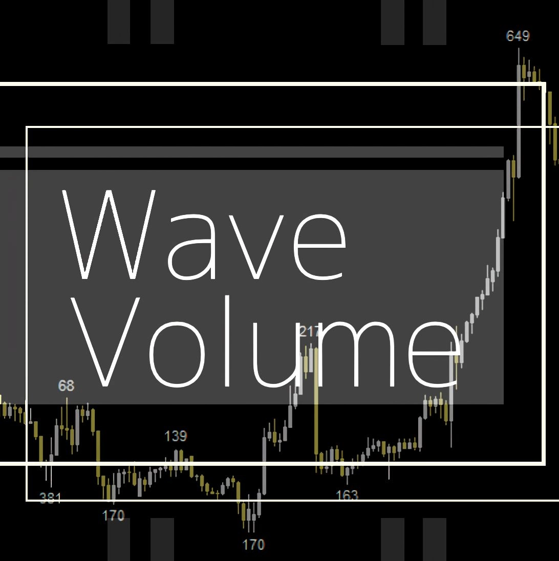 需給を可視化し，大口の投資家の動向を捉える『Wave_Volume』 レビュー