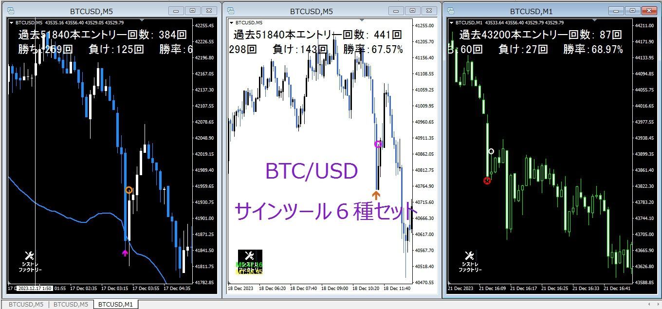 高勝率サインツール　この際なんで全部セットにしました
