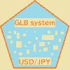 GLB_system_USDJPY