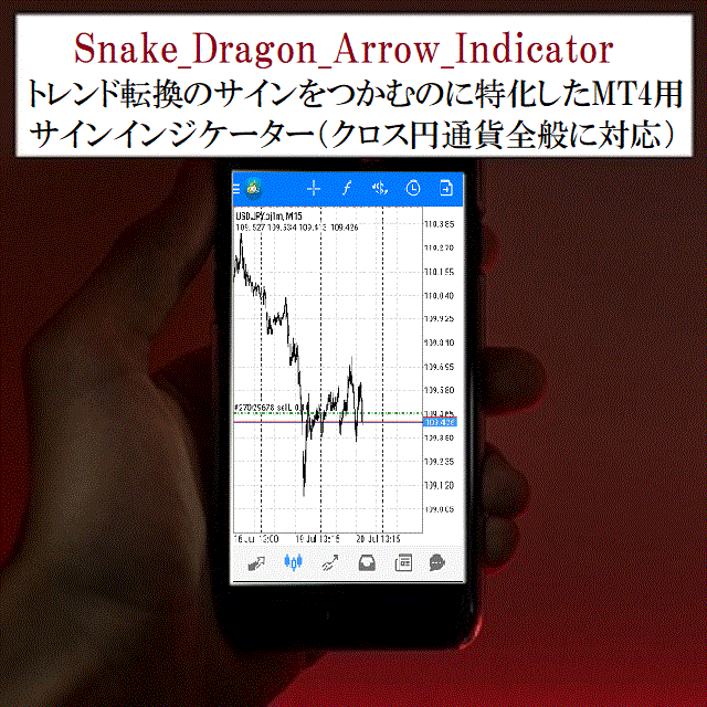 トレンド転換の初動をつかむのに特化したインジケーターとなります。クロス円通貨全般に対応。