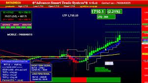 インジケーター0112