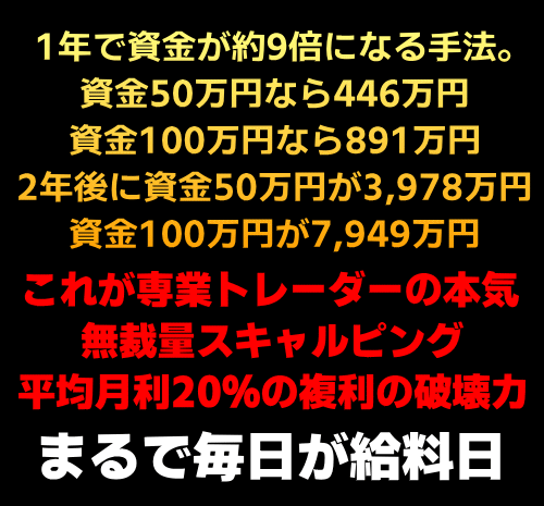 最後のスキャルピングロジック！秘密のインジケーターと資金管理で資産倍増計画開始！【スキャルピング・アンリミテッド】 レビュー