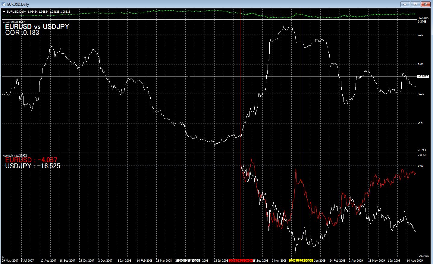 相関の秘密を解き明かし、市場の波を読む。FX分析の新時代を切り拓く。