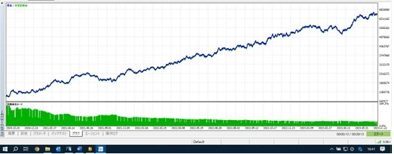 サンプルによるEAの作成手順解説 レビュー