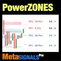 Advanced Supports & Resistances Indicator with TakeProfits levels