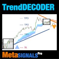 Our Ultimate Price Range and Trend Indicator