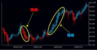 FX Phoenix フェニックスの力であなたの収益がUP レビュー