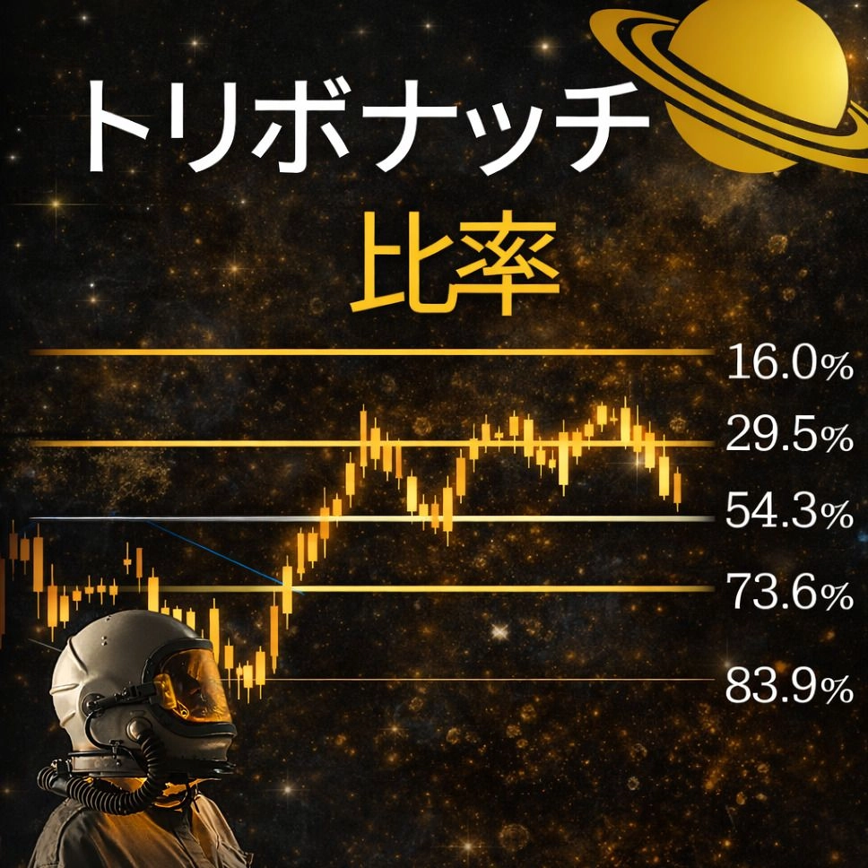 トリボナッチ比率サインツール レビュー