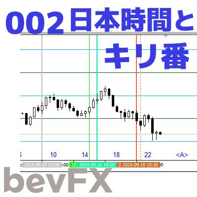 相場の時間的なファクターを分析し認識するための時間ラベルや時間区切り、動的なキリ番表示、簡易タイムアラームなどを搭載したリッチなインジケーター。夏時間にも自動対応（バックテスト時も）。