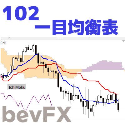 チャート上のボタン1個で簡単に表示/非表示の切換えや音声アラートのオン/オフが切り替え可能。伝統的なインジケーターがサポート役として使いやすく実装されます。