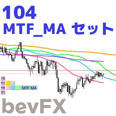 最大9本の移動平均線をそれぞれの時間足を固定して表示。時間足を切り替えても迷子にならないための相場の地図。それぞれに音声アラートを設定可能。柔軟な設定でさまざまなインジケーターとして活用可能。