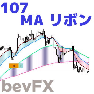 ペアの移動平均線で作る領域（リボン）を短期と長期の2組で構成。表示/非表示やアラート設定をボタンで簡単操作。汎用的なインジケーターなのでさまざまな活用が可能。