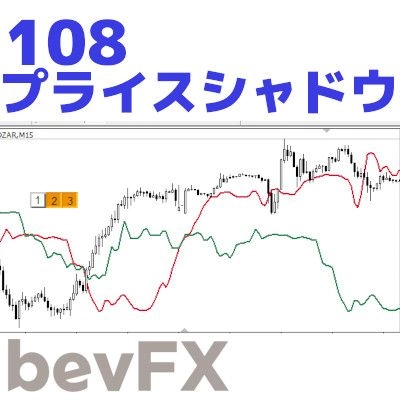 bevFXシリーズ【MA系】「108_プライスシャドウ」…音声アラート付きMT4インジケーター