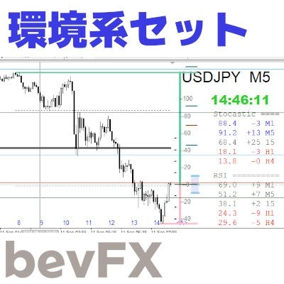 bevFXシリーズ「環境系セット」MT4インジケーター…リッチなインジケーター3本で構成されるトレーダーのコックピット