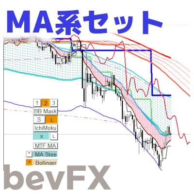 bevFXシリーズ「MA系セット」MT4インジケーター…音声アラートと自在な設定のリッチなMA系のインジケーター8本セット
