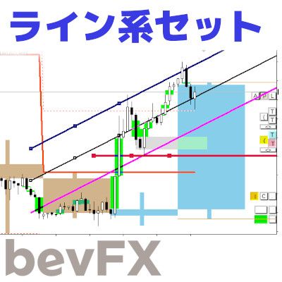 相場の状況認識とセットアップに適した7本のインジケーターセット。伝統的な手法からICT/SMC（スマートマネー・コンセプト）までプライスアクション・トレードの効率化に最適。