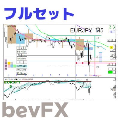 さまざまな手法のインジケーターを統合し、統一性のあるユーザーインターフェイスや、ユニークな音声アラート機能も搭載。ストラテジーテスターでのトレード学習および訓練機能も充実。
