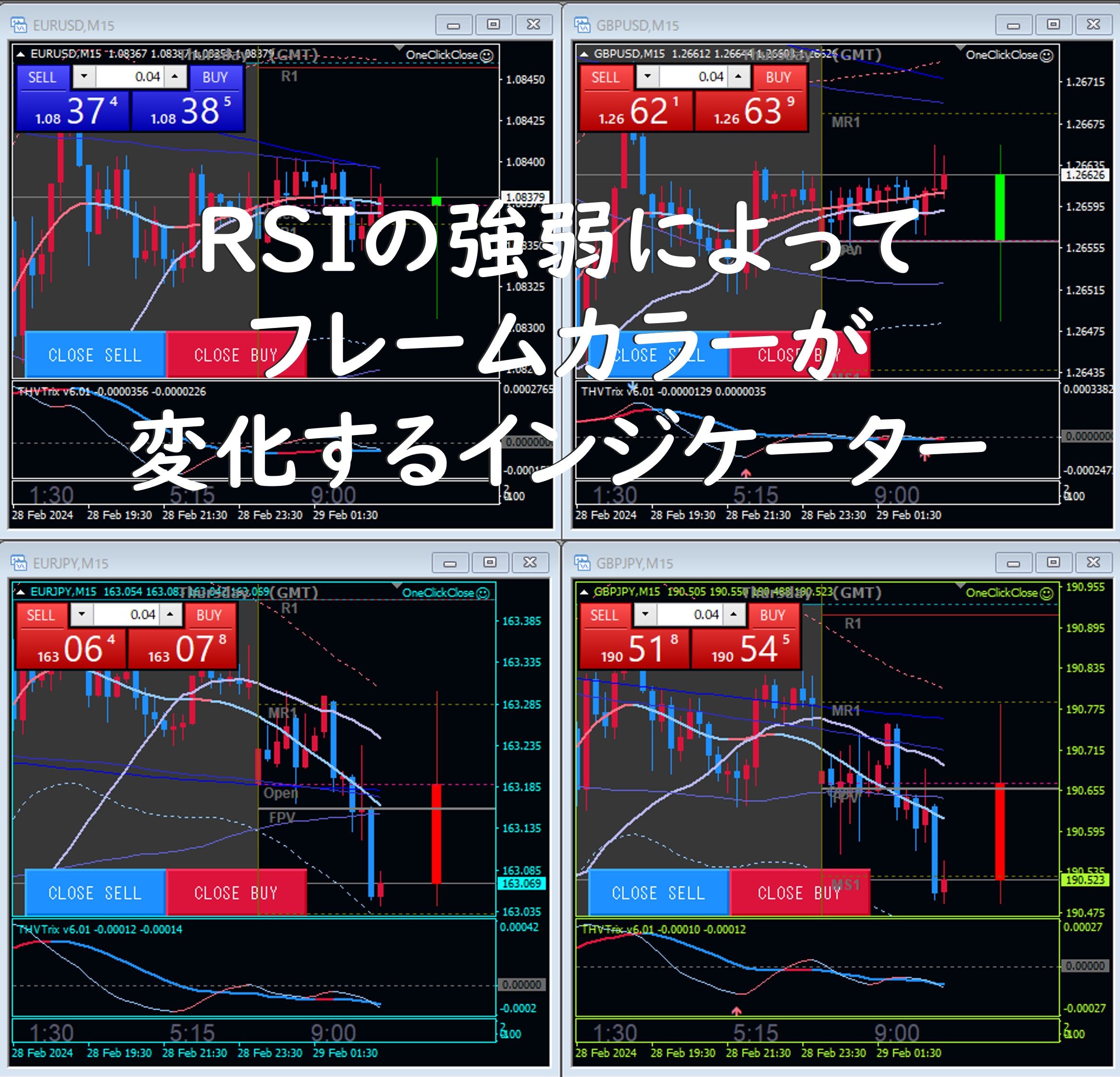 RSIの値によってチャート内のフレーム、テキスト（前景色）の色が変化するインジケーター