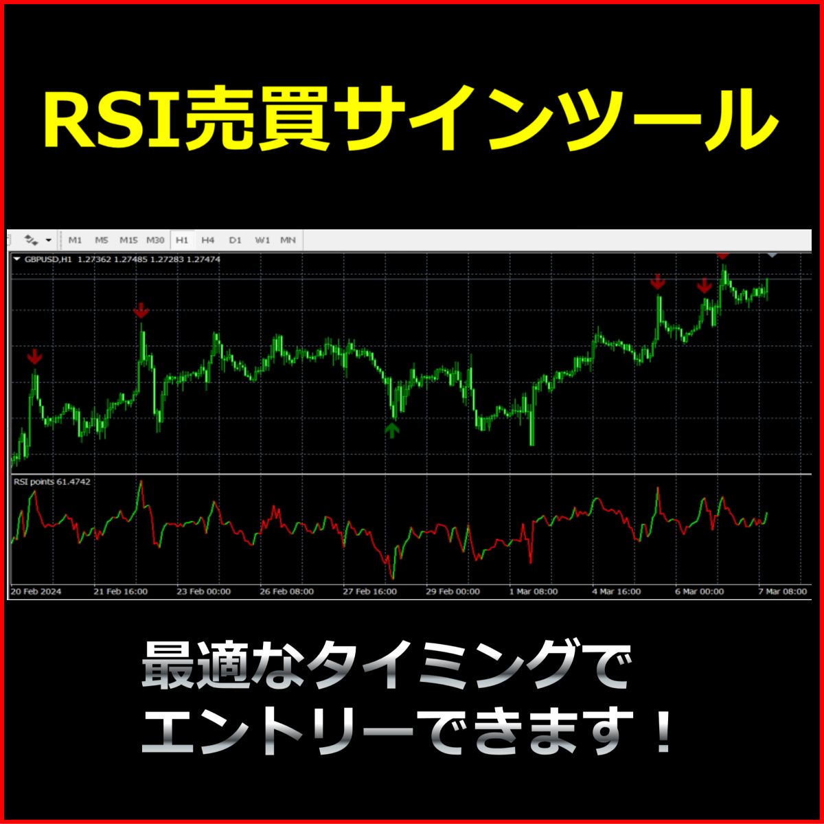 最適な箇所に売買サインが表示されます。