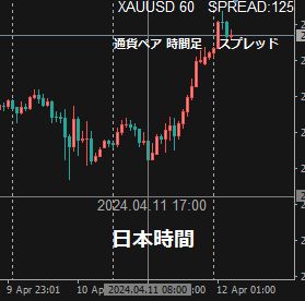 日本時間の把握に最適‼さらに通貨ペア、時間足、スプレッドの表示も可能です。