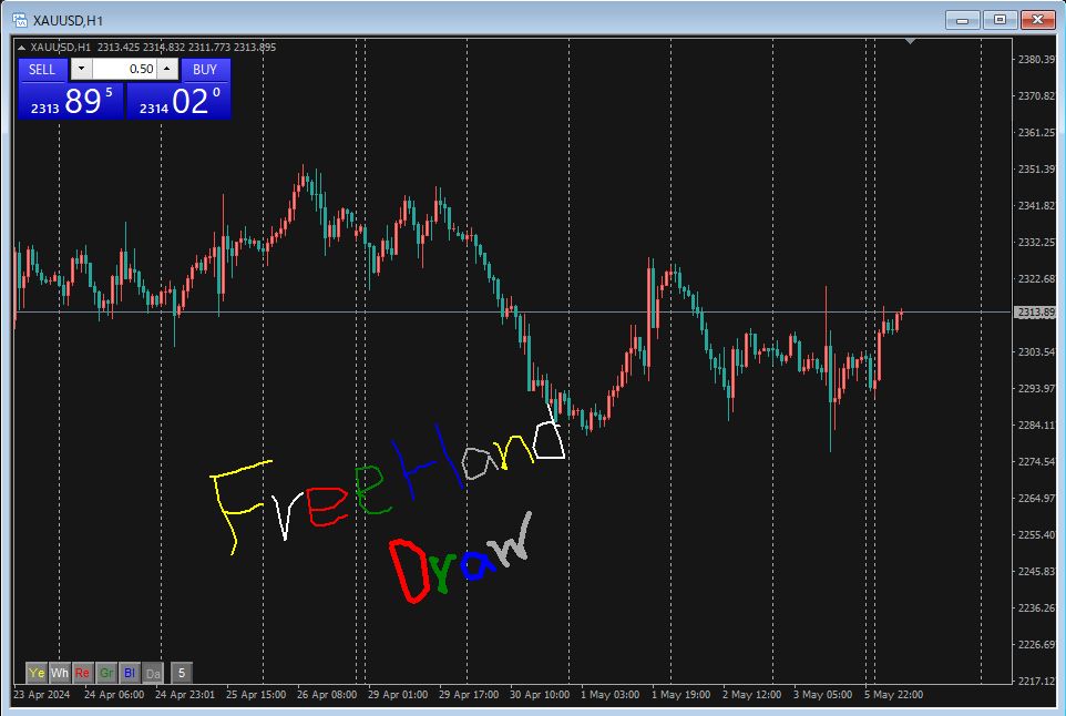 MT4上で自由に描画が可能です。また直前の削除だけでなく線を指定して削除も可能！