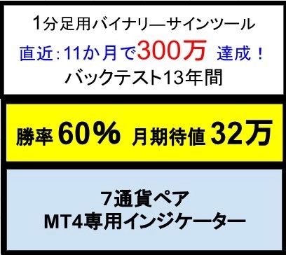1分足判定バイナリー用サインツール【7通貨ペア】 　勝率60％ 月間期待値：合計30万円以上 レビュー