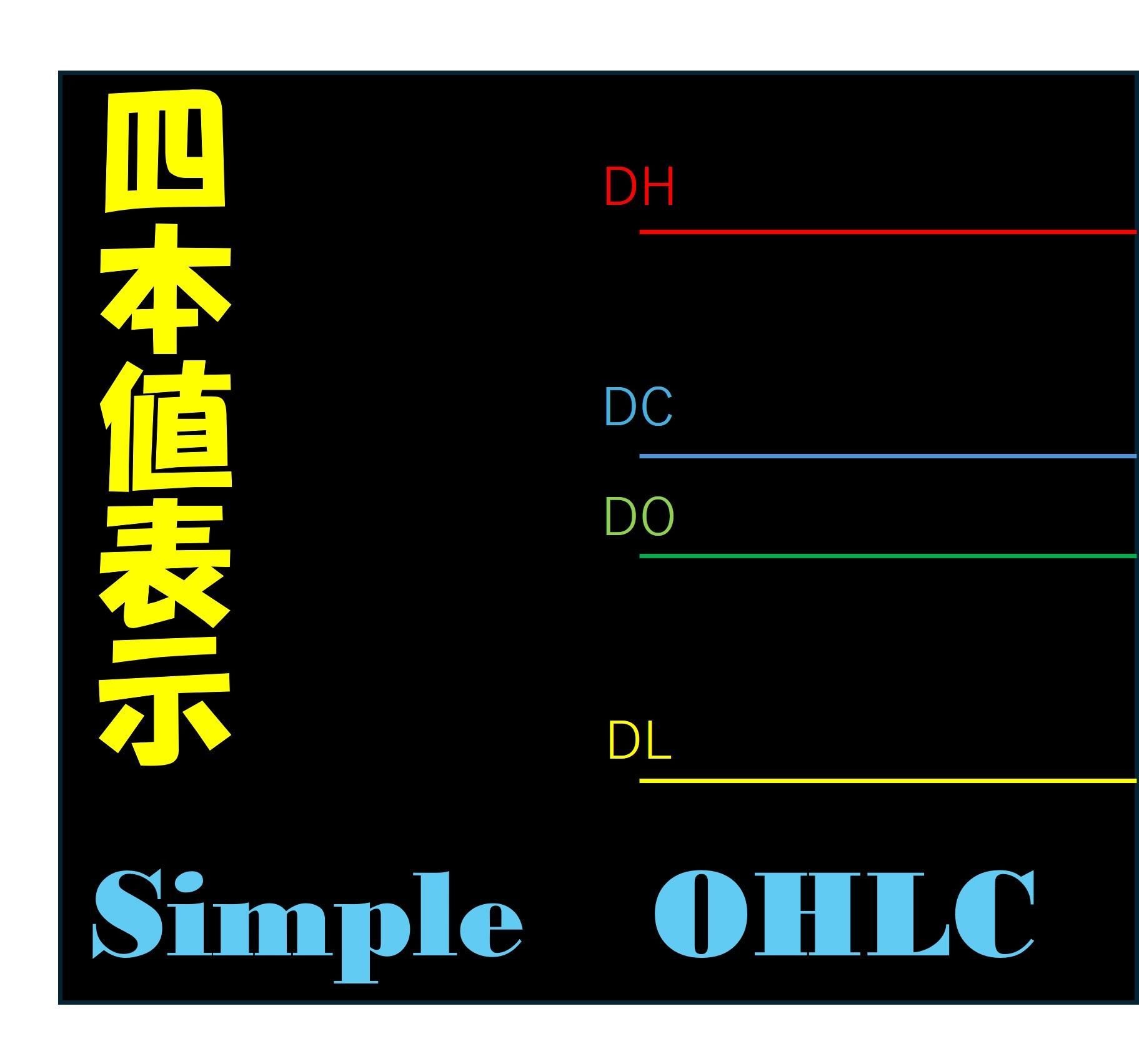 4本値を常に意識して、安定したトレードを！