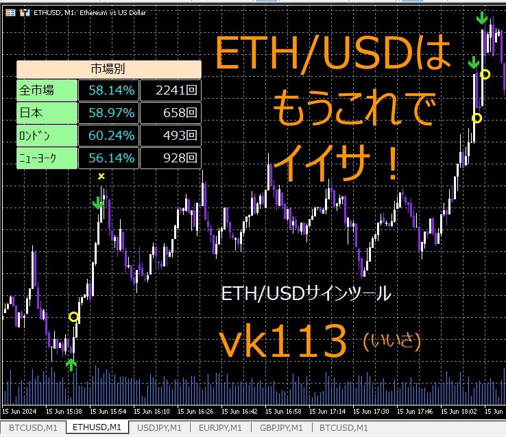 ETHはもうこれでイーサッ！113！　ETH/USD　M1　MT4/MT5対応
