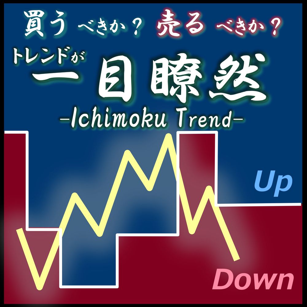 今、買うべきか、売るべきか。ダウ理論に基づいたトレンドが教えてくれる。