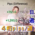 慣れると無裁量で爆益が狙える！　1日700pips、1週間1,000 pips 超えの実績も披露！