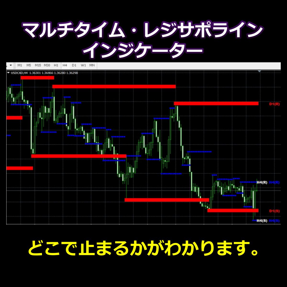15分、1時間、4時間足、日足のサポートラインとレジスタンスラインを表示。