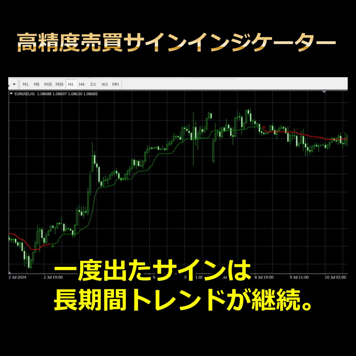 4時間足で、一度出たサインは長期間トレンドが継続します。