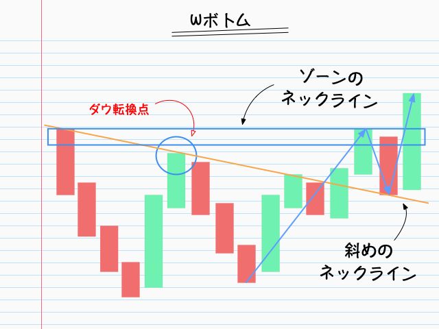 GOLD専門トレードで脱サラ・専業化を実現した手法のすべて