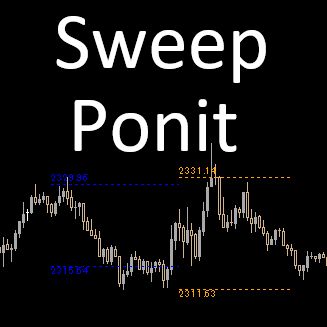 ストップ狩りが発生しやすいポイントを可視化するインジケーター(MT4・MT5 両方)