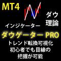 サインや色でトレンドを表示し初心者でも目線の把握が可能+通知機能付