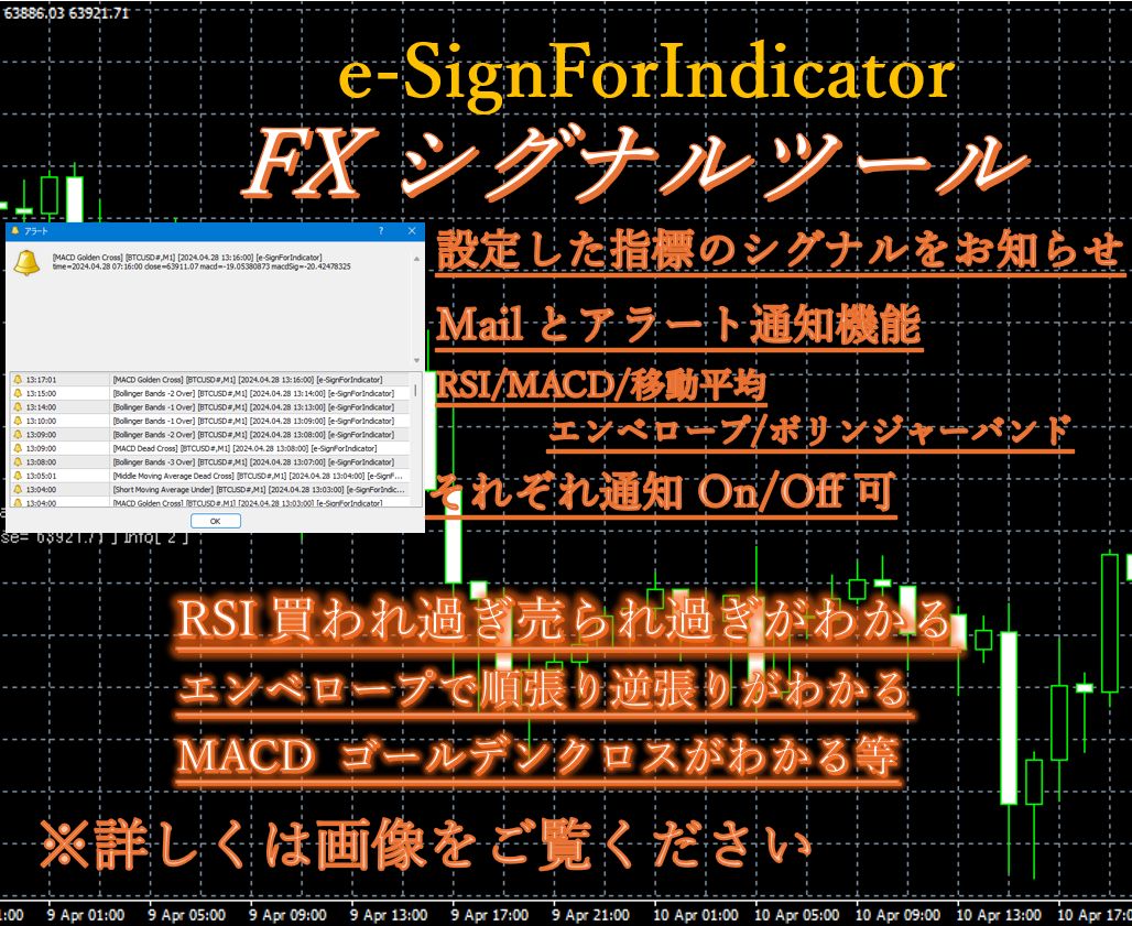 トレードはもちろん、それ以外にも過去検証で利用、勉強に活用、用途色々