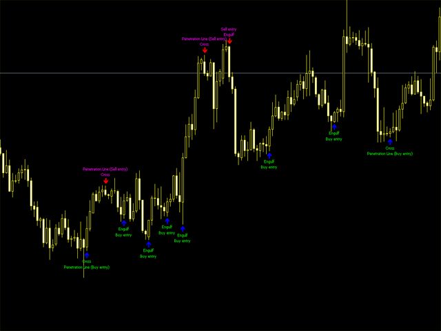 Bheurekso Pattern with Alert