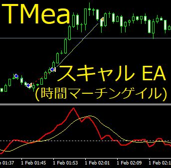 スキャルピングを楽に確実に !