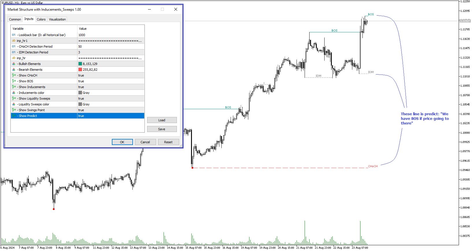 Market structure with Inducements and Sweeps