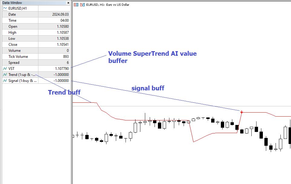Volume SuperTrend AI