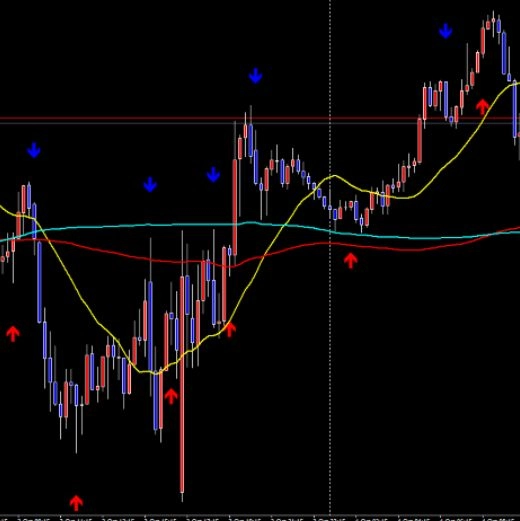 デイ～スイングまで使えるインジケーター、サインツール